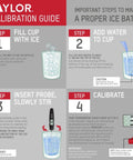 Taylor calibration guide for Compact Waterproof Digital Food Thermometer Pro Grade Kitchen Companion With 4.5 Inch Stem, Amber Backlit LCD, -40F to 500F Range, 1.5mm Stepdown Probe, Hold Min Max, Antimicrobial Housing, NSF Yellow showing steps for proper ice bath with illustrations of cup with ice, adding water, inserting probe, and reading temperature.