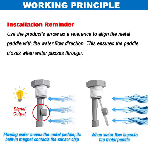 Upgraded 520736 Flow Switch Sensor With Metal Flap For Pool Chlorinator Cells Compatible With Pentair IntelliChlor IC15 IC20 IC40 IC60 3 Wire And 4 Wire Systems Great Replacement Part, working principle diagram