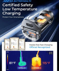 Illustration of the 125W Fast Car Charger with USB C PD65W and USB A QC60W showing safety certificates and temperature comparison chart.