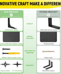 Comparison chart of Beefy Heavy Duty 24 By 14 Inch L Shaped Shelf Brackets 300 Lb Load Capacity with competitors.