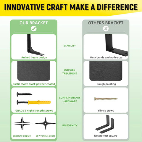 Comparison chart of Beefy Heavy Duty 24 By 14 Inch L Shaped Shelf Brackets 300 Lb Load Capacity with competitors.
