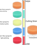 149 Piece 1 Inch Sanding Disc Set With 40 To 7000 Grit Sandpaper Polishing Pads showing sponge types by cutting strength