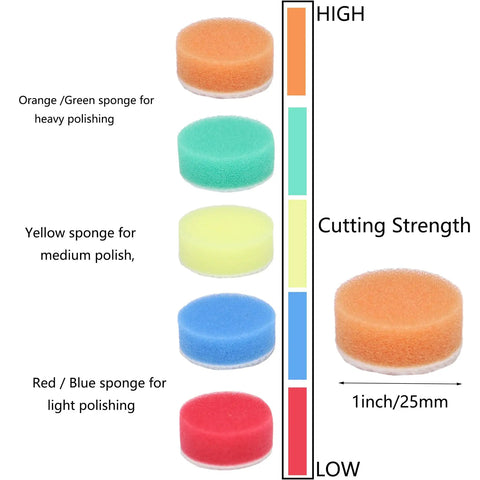 149 Piece 1 Inch Sanding Disc Set With 40 To 7000 Grit Sandpaper Polishing Pads showing sponge types by cutting strength
