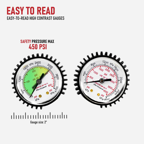 Rugged Nitrogen Regulator For Welding, 2 inch easy-to-read gauges showing pressure range up to 450 PSI, highlighted gauge details