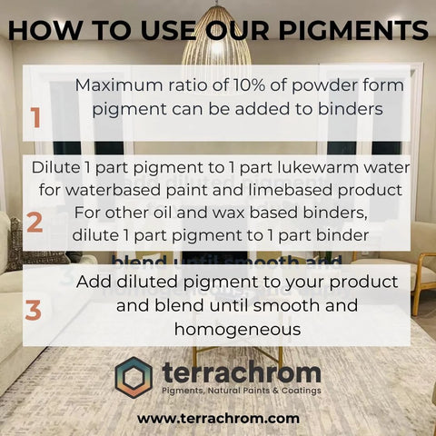 Black iron oxide pigment for concrete, clay, lime, masonry; 1 kg; front view of a pigment-use infographic with Terrachrom logo.