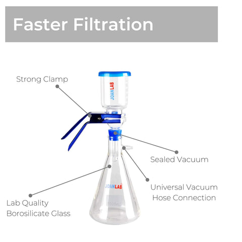 Must Have Gear 1000 ML Lab Vacuum Filtration Kit With Glass Filtration Flask And 300 ML Graduated Funnel side view