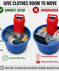 Correct and incorrect setup for Heavy Duty Portable Washing Machine With Five Gallon Bucket Stand Manual Crank Hand Powered Clothes Washer.