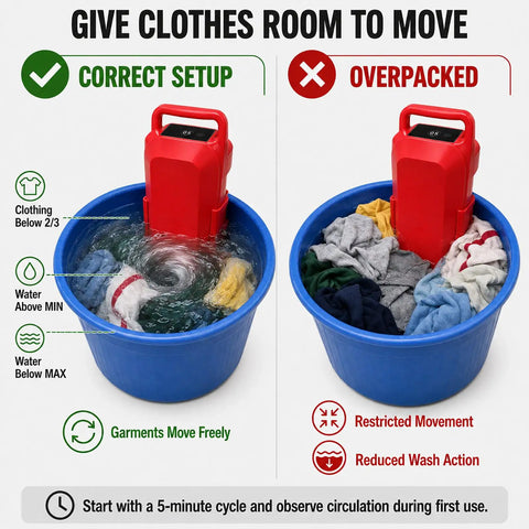 Correct and incorrect setup for Heavy Duty Portable Washing Machine With Five Gallon Bucket Stand Manual Crank Hand Powered Clothes Washer.
