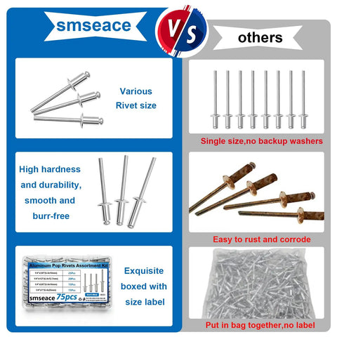 Comparison of Heavy Duty Aluminum Blind Rivet Kit 75 Pcs 1/4 Inch Pop Rivets with other rivets showing durability and packaging