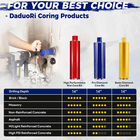 DaduoRi 3-inch concrete core drill bits set with SDS Max adapter; red, blue, yellow bits beside 14-inch depth chart.