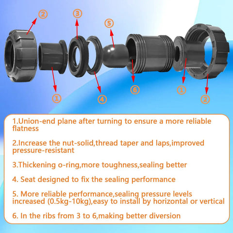 Exploded view of One Inch PVC True Union Check Valve With Slip Swing Full Port Design For Backflow Prevention in Vertical Installations