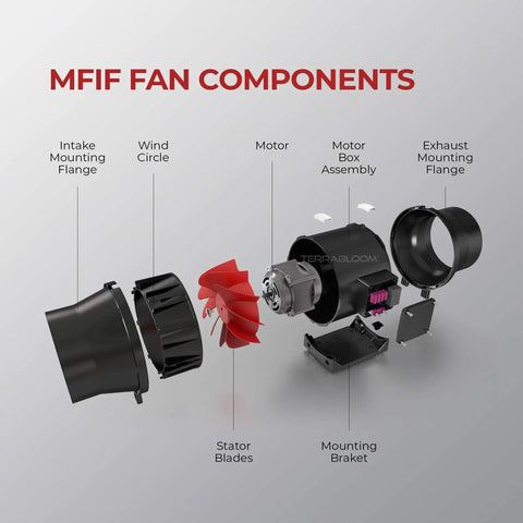 Exploded view of 8 Inch Inline Exhaust Fan With 735 CFM, Built In Speed Controller, ETL Listed, Pre Wired 6 Ft Grounded Cord components