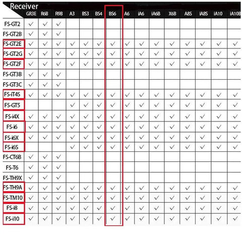 Compatibility chart for Ultra Lightweight 2.4Ghz 6CH AFHDS2 Receiver For RC Cars And Boats with transmitters shown.