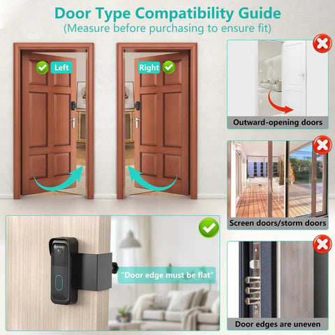 Compatibility guide for No-Drill Doorbell Mount, compatible with inward flat doors, showing examples of non-compatible door types.