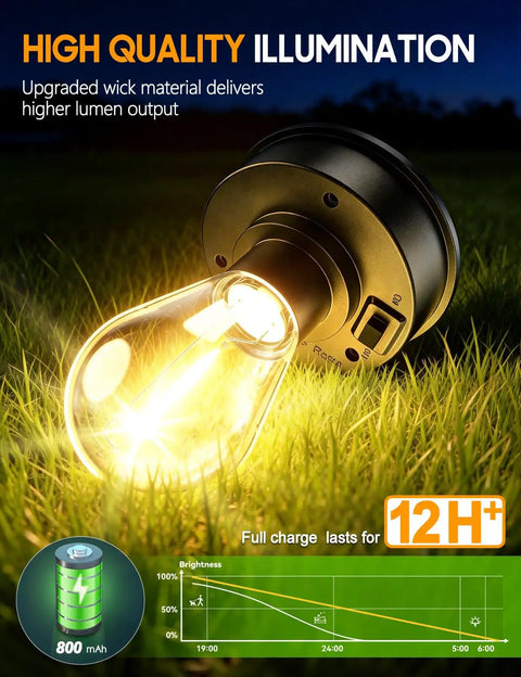 Close-up of glowing bulb with chart showing 12+ hours usage from Metal Outdoor Solar Lanterns 2 Pack Waterproof Hanging Lights.