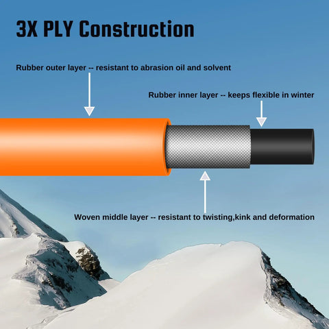 3X PLY Construction illustration showing durable rubber layers of Heavy Duty Truck Tire Inflator Kit And Tough 3/8 X 50 Ft Hybrid Air Hose With Brass Fittings.