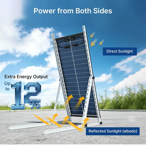 Beefy 100W Bifacial Solar Panel N Type 12V 18BB 25 Percent High Efficiency A Plus Monocrystalline Cell IP68 Waterproof with dual sun exposure