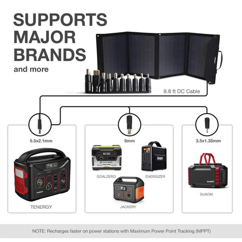 Leave The Cord Hustle Behind With This 60 Watt Foldable Solar Panel Charger Ideal For Tailgates Campouts And Emergency Backup showing outputs and compatible brands.