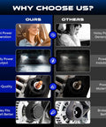 Comparison of high output 12V alternator replacement benefits vs. standard options for Dodge Durango and Jeep engines.