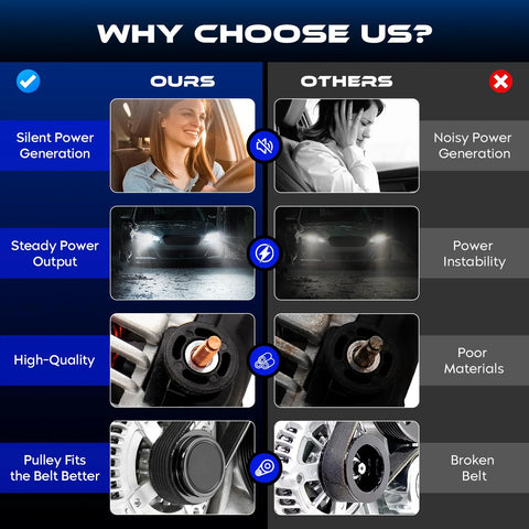 Comparison of high output 12V alternator replacement benefits vs. standard options for Dodge Durango and Jeep engines.