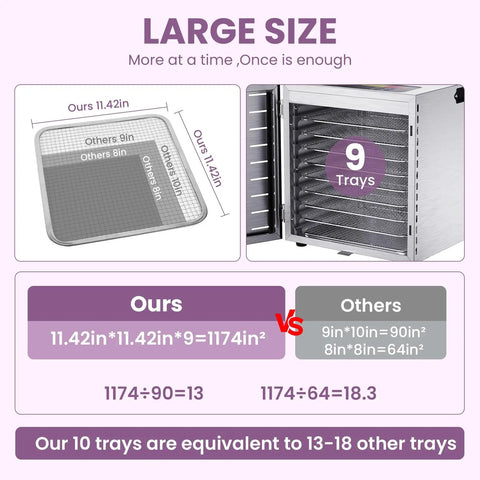 Slick Food Dehydrator With Nine Stainless Steel Trays And Handy Remote Control plus size comparison of 9 trays vs others.