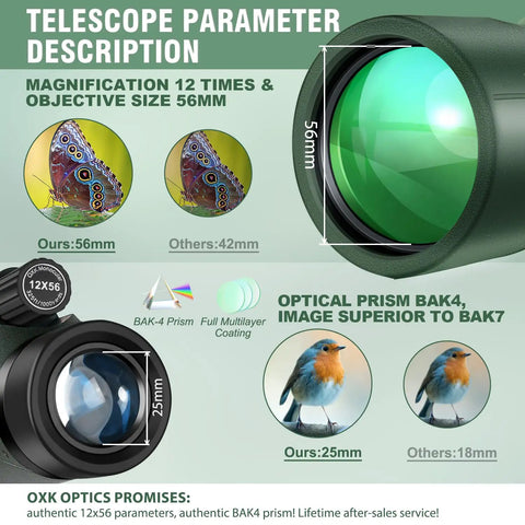 12x56 High Power Monocular Telescope For Adults With Smartphone Adapter Tripod showing lens size comparison and optic details.