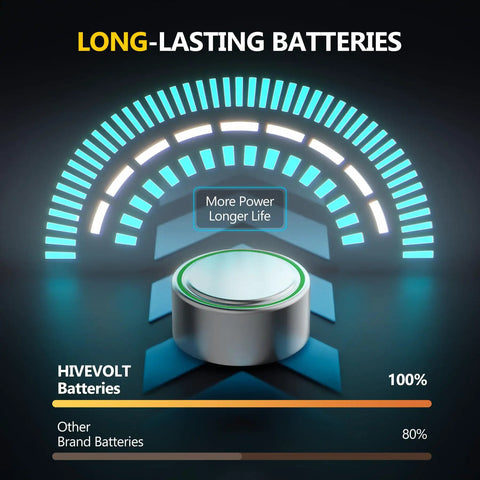 Battery power gauge showing 100% for Top Tier Ag13 Lr44 Battery 24 Pack 15 Volt Alkaline Button Coin Cells for watches.