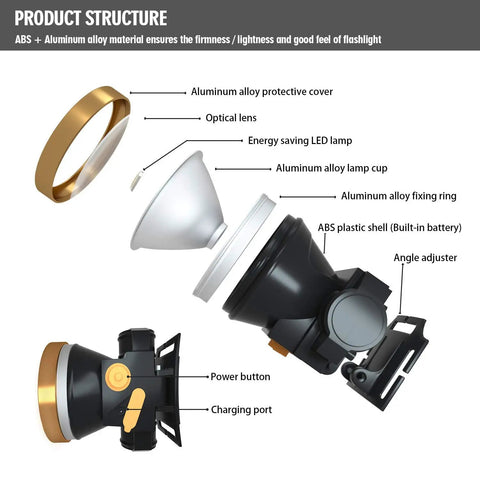 Rechargeable Headlamp With Ultra Bright LED Waterproof Built In Battery Lightweight And Compact All Day Battery Life For Outdoor Camping Fishing Hiking Running featuring exploded view of components.