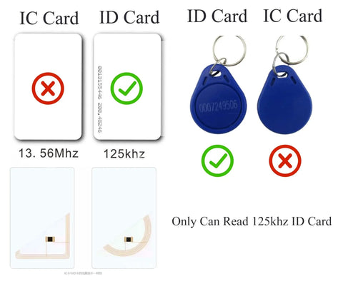 Comparison showing 125KHz EM4100 USB RFID ID Card Reader compatibility, reads only 125kHz ID cards, not for IC cards, with visual icons.