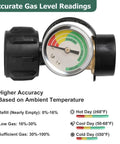 Front view of Propane Tank Gauge 2 Pack With Leak Detector Universal LP Gas Level Indicator for 5 to 40 lb tanks with QCC1 Type 1 connection.
