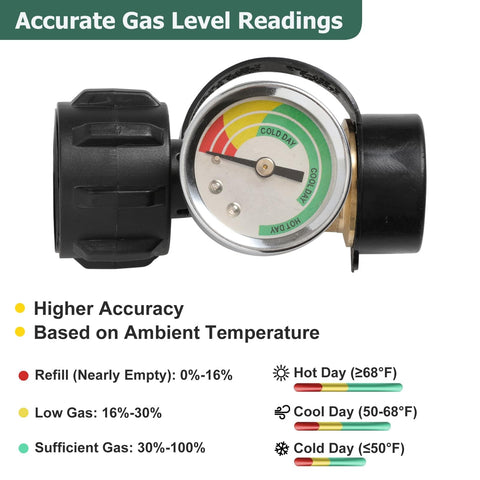 Front view of Propane Tank Gauge 2 Pack With Leak Detector Universal LP Gas Level Indicator for 5 to 40 lb tanks with QCC1 Type 1 connection.