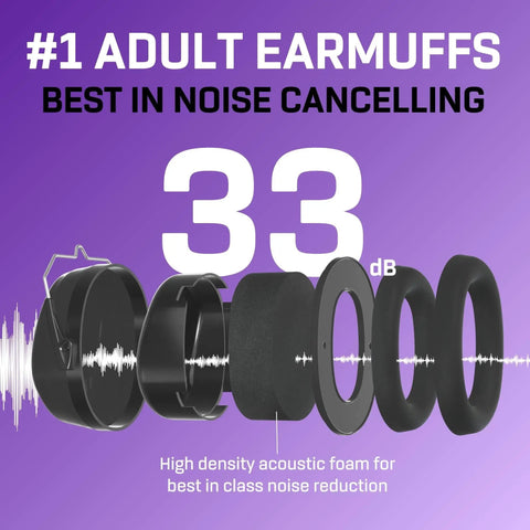 Image showing exploded view of hearing protection earmuffs highlighting high-density acoustic foam, 33 dB noise reduction.
