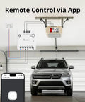 Zigbee 3.0 Dry Contact Relay With Wide AC DC Input For Smart Home Hubs, local control and mesh repeater for garage door