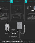 Diagram showing connection process for 300 Watt Outdoor Landscape Lighting Transformer With Sensor And Weather Shield For Low Voltage Systems Five Modes Dusk To Dawn And Timed Settings 120V In 12V Out For Pathway Garden Backyard Lighting.