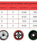Caster specifications for Heavy Duty 4 Inch Caster Set With Polyurethane Cast Iron Wheels That Roll Like Butter And Leave Zero Scratches.