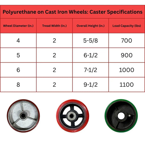Caster specifications for Heavy Duty 4 Inch Caster Set With Polyurethane Cast Iron Wheels That Roll Like Butter And Leave Zero Scratches.