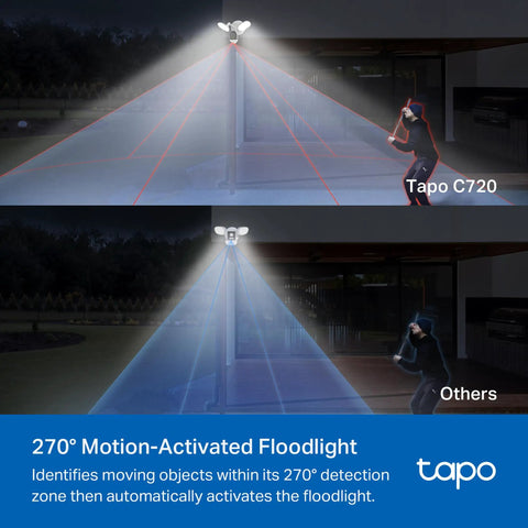 2K QHD Outdoor Floodlight Security Camera With Dimmable 2800 Lumen Floodlight showing 270° motion activation at night