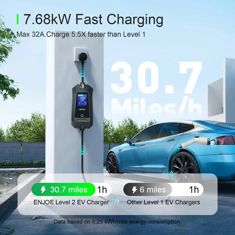 Level 2 Electric Vehicle Charger With 32 Amp Output And 16 Foot Cable Dual Nema Plugs showing fast charging capability on a wall.