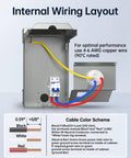 Internal wiring layout of 50A Generator Inlet Box And Plug With Built In Circuit Breaker Weatherproof 125 And 250V Power Inlet Set 12500W ETL Listed