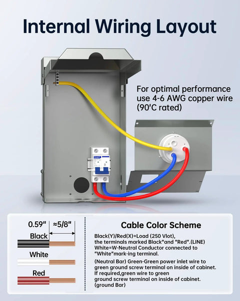 Internal wiring layout of 50A Generator Inlet Box And Plug With Built In Circuit Breaker Weatherproof 125 And 250V Power Inlet Set 12500W ETL Listed