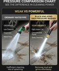 Comparison of ordinary water pipe vs Black King Kong high-pressure washer with High Pressure Water Gun For Car Cleaning And Home Use Handheld Sprayer With Booster Nozzle And Hose Beast Auto Spray Tool For Cars Bikes Outdoor Cleaning Plant Watering And Yard Maintenance