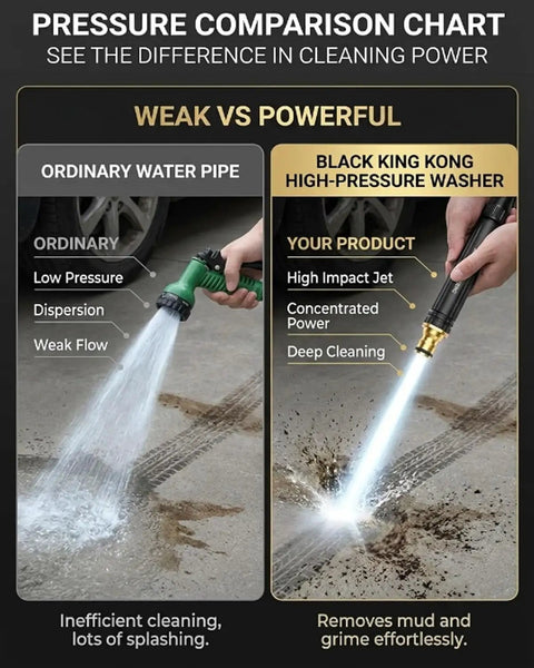 Comparison of ordinary water pipe vs Black King Kong high-pressure washer with High Pressure Water Gun For Car Cleaning And Home Use Handheld Sprayer With Booster Nozzle And Hose Beast Auto Spray Tool For Cars Bikes Outdoor Cleaning Plant Watering And Yard Maintenance