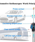 Diagram showing Pro Grade Car Mechanic Stethoscope For Engine Diagnostics with cars, probes, and sound amplification