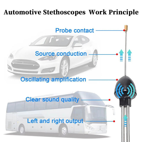 Diagram showing Pro Grade Car Mechanic Stethoscope For Engine Diagnostics with cars, probes, and sound amplification