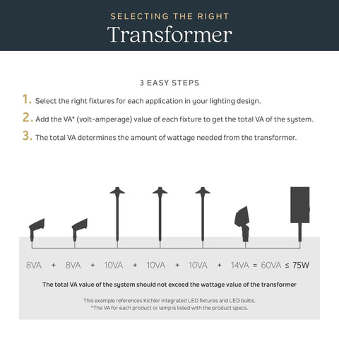 Diagram of selecting a transformer with steps using different wattages for outdoor lighting design in image.