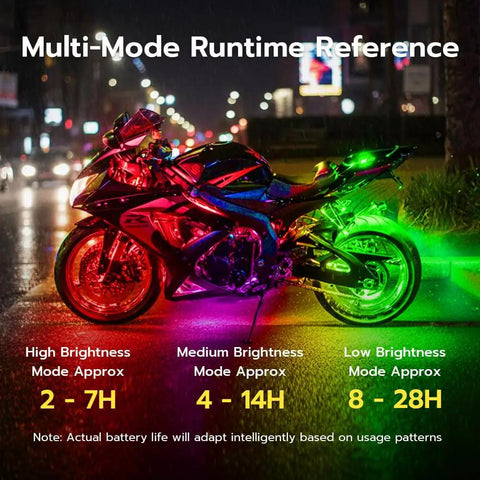 Motorcycle with 4 Pack Wireless Rechargeable Magnetic LED Strobe Lights With Remote Control 8 Color USB Waterproof Anti Collision Car Flashing Warning Lights For Cars RC Cars Bikes Motorcycles Road Ready.