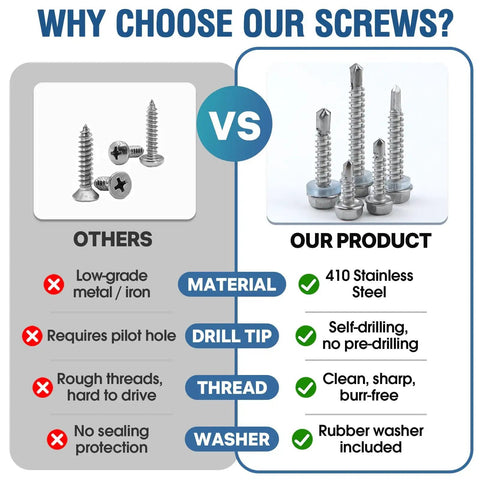 Comparison between low-grade metal screws and Heavy Duty 410 Stainless Self Tapping Screws Kit With Washers
