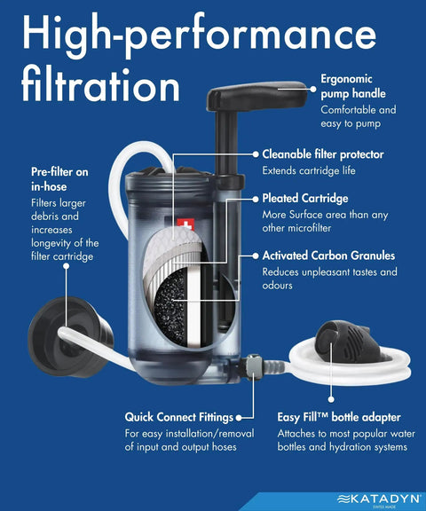 Diagram of Hiker Pro Transparent Hand Pump Water Filter For Camping And Backpacking detailing components like ergonomic pump handle.