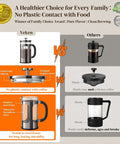Comparison of Veken French Press Coffee Maker 34 Ounce Plastic Free Brewing Surface with others highlighting stainless steel and glass advantages.