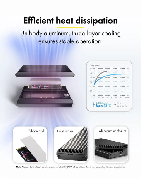 Rugged Aluminum M.2 NVMe SSD Enclosure Delivering Hella Fast 40Gbps USB4 Thunderbolt 4 Transfer Speeds With Zero Hassle Plug And Play Operation Optimized For Any M And B Plus M Key Drive showing efficient heat dissipation and aluminum cooling structure.